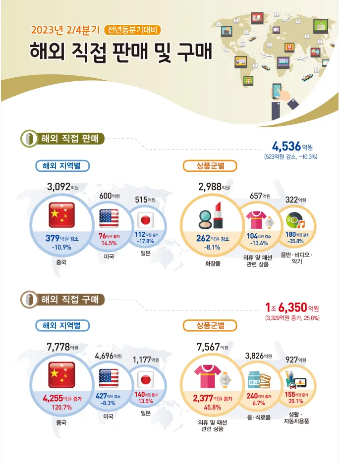 쇼핑몰아이템 이걸로 하세요 설명 이미지 6