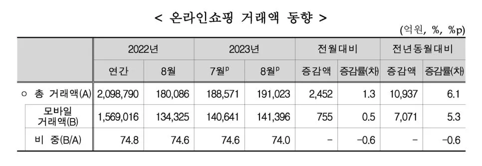 제품소싱 통계자료 여기 다 있네 설명 이미지 4