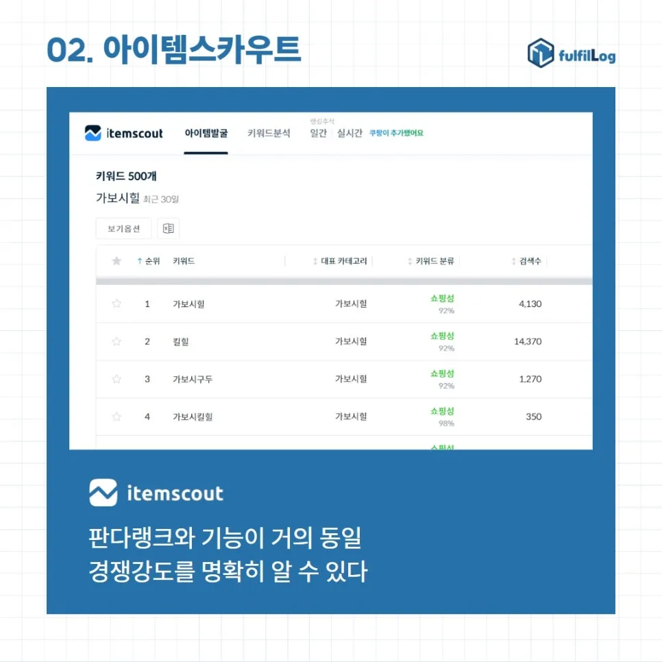 사업자를 위한 사이트 10개 추천 (판다랭크,아이템스카우트,네이버광고키워드도구,네이버데이터랩,블랙키위,미리캔버스,망고보드,크몽,챗GPT,뤼튼) 사이트 사용법까지 설명 이미지 2