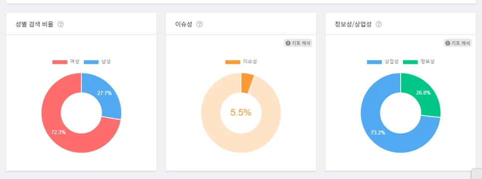 사업자를 위한 사이트 10개 추천 (판다랭크,아이템스카우트,네이버광고키워드도구,네이버데이터랩,블랙키위,미리캔버스,망고보드,크몽,챗GPT,뤼튼) 사이트 사용법까지 설명 이미지 26