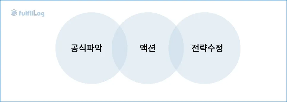 요즘 뜨는 직구와 배송대행 이슈에 관하여 설명 이미지 6