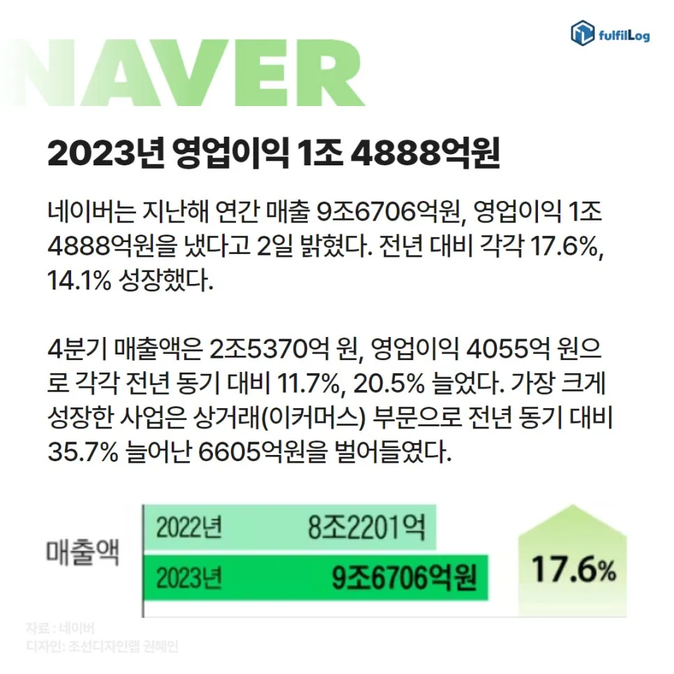 네이버와 10조 설명 이미지