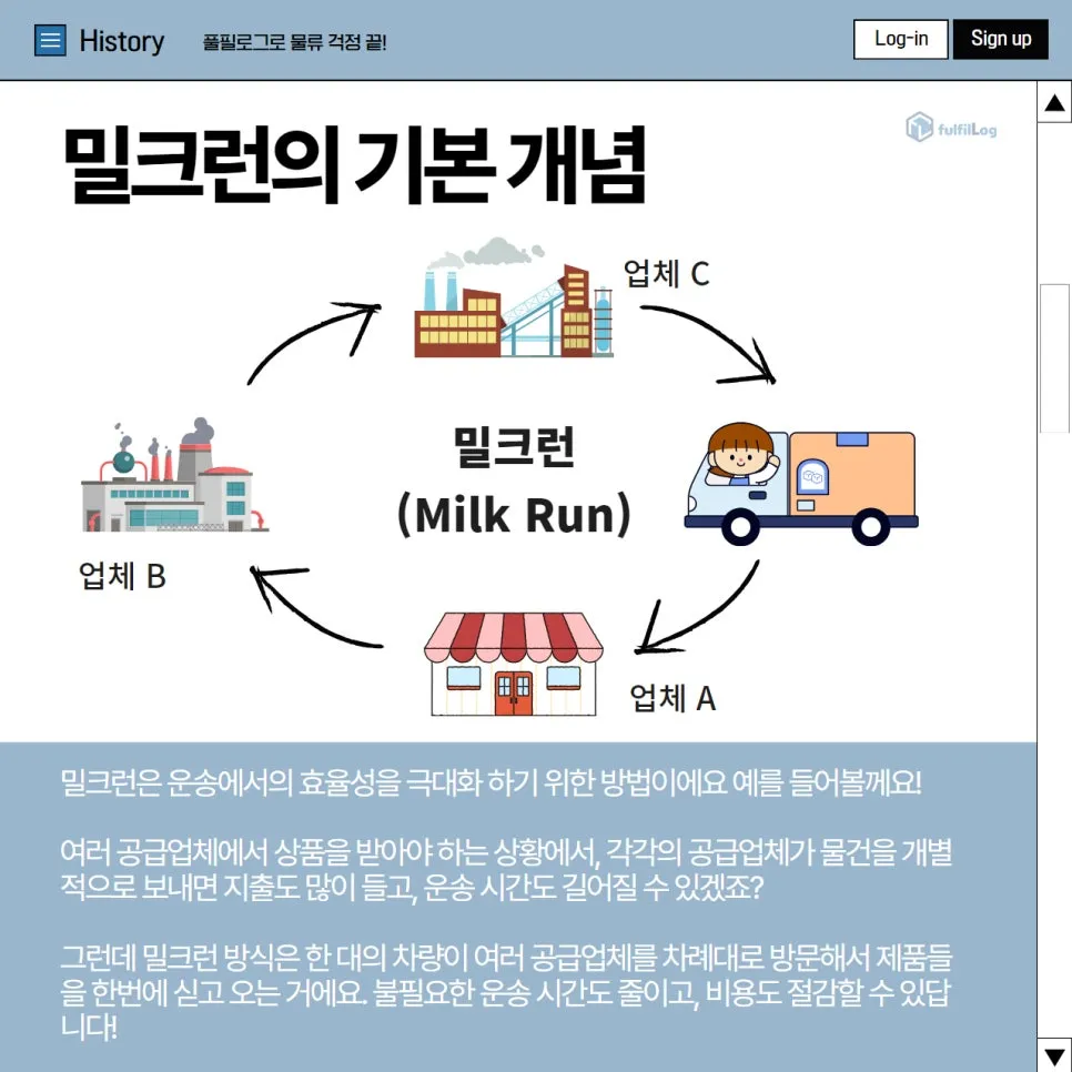 밀크런택배? 풀필로그가 알려드릴게요 설명 이미지 4