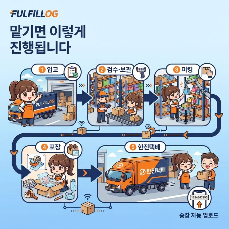 SECTION 02 설명 이미지