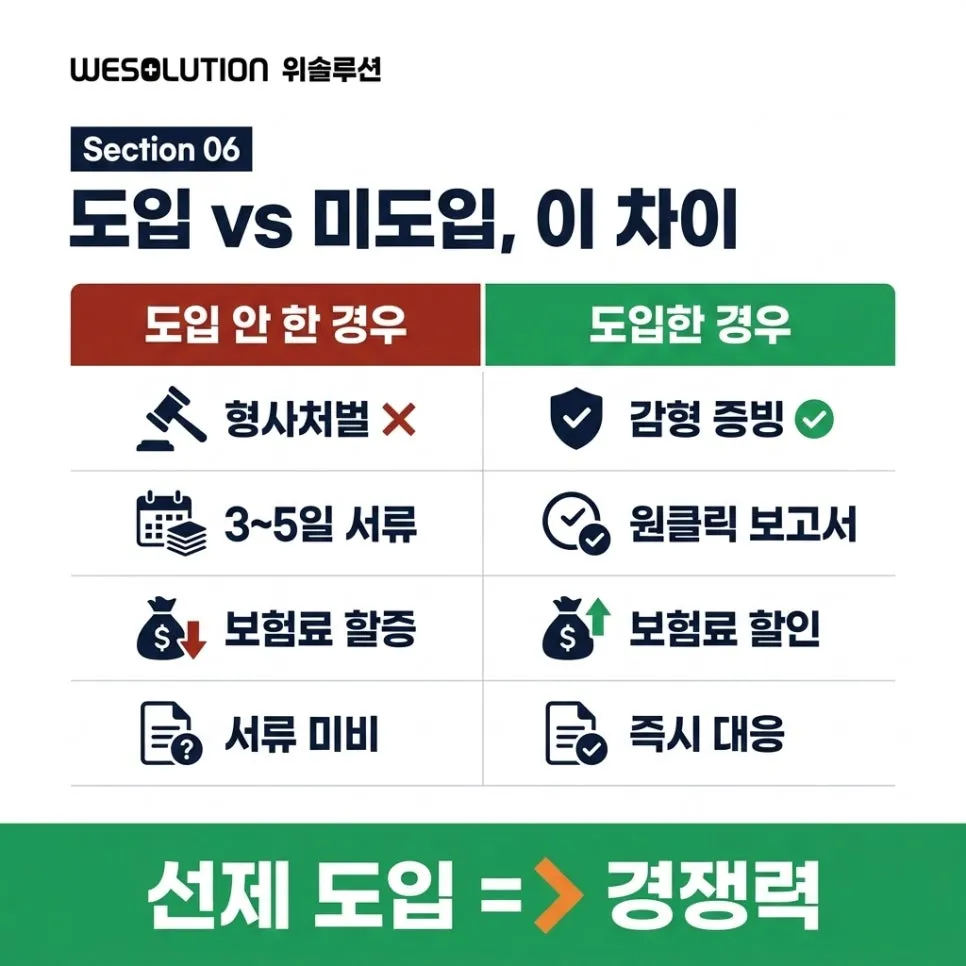 안전관리시스템 도입,지금이 적기입니다 설명 이미지