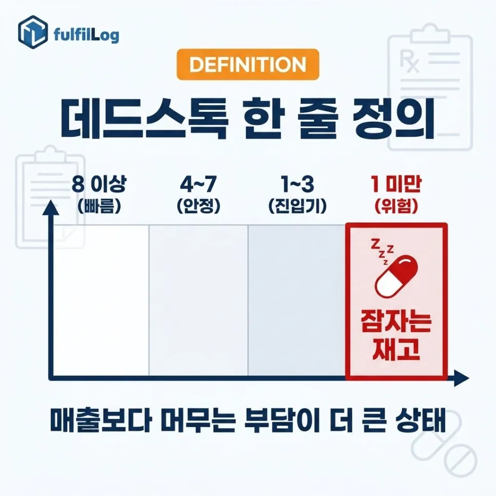 데드스톡한 줄 정의 설명 이미지