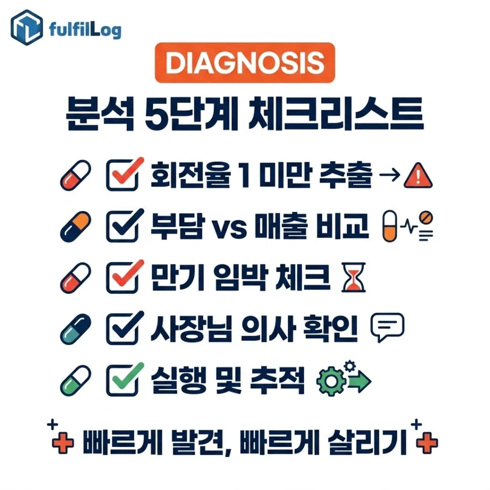 분석5단계 체크리스트 설명 이미지