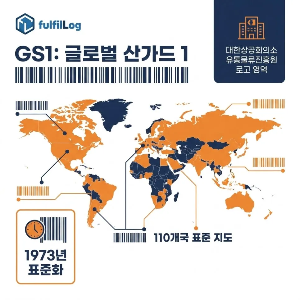 GS1 — 뜻 설명 이미지