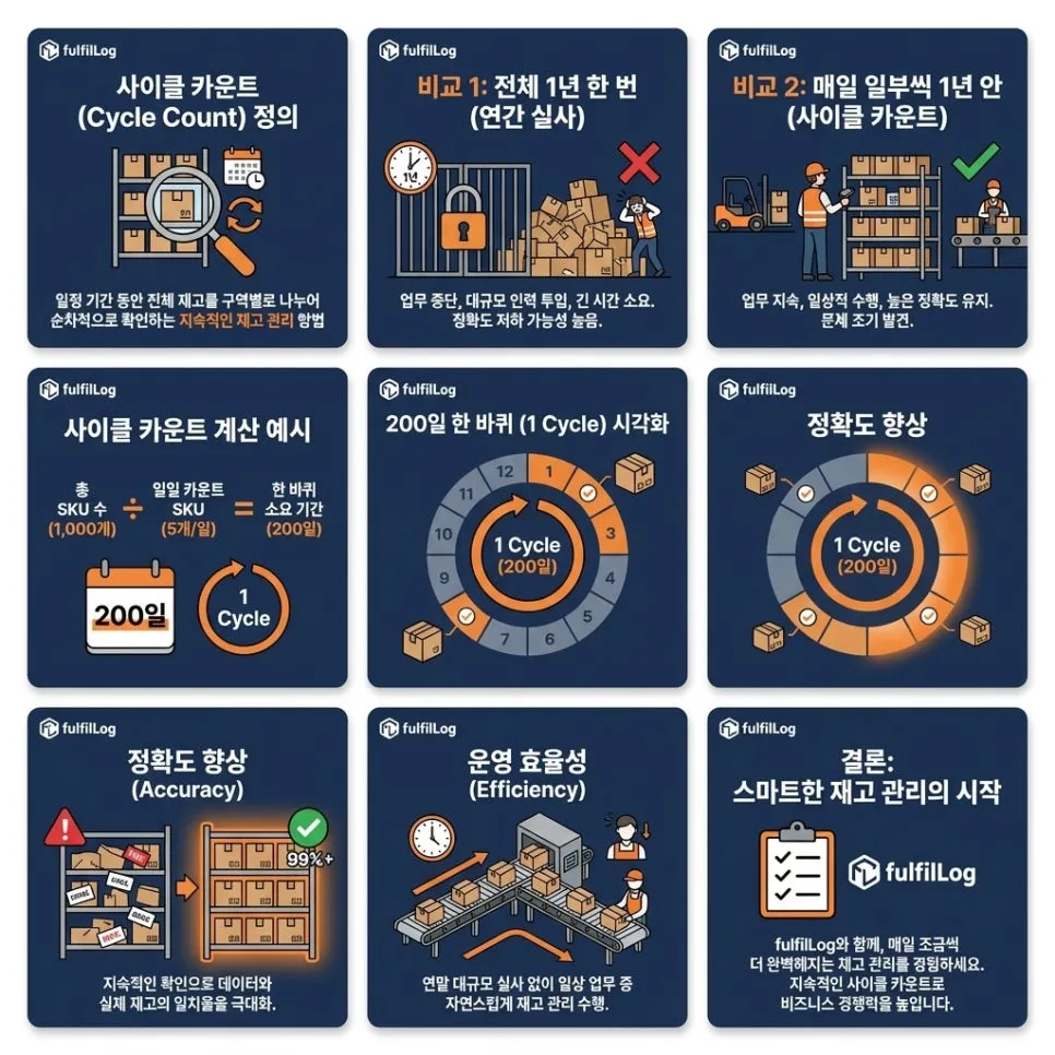 사이클 카운트 — 뜻 설명 이미지