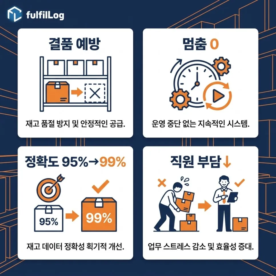왜 필요한가 — 4가지 이유 설명 이미지