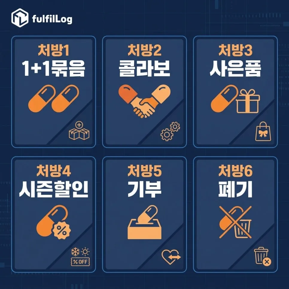 추천 처방 — 6가지 설명 이미지