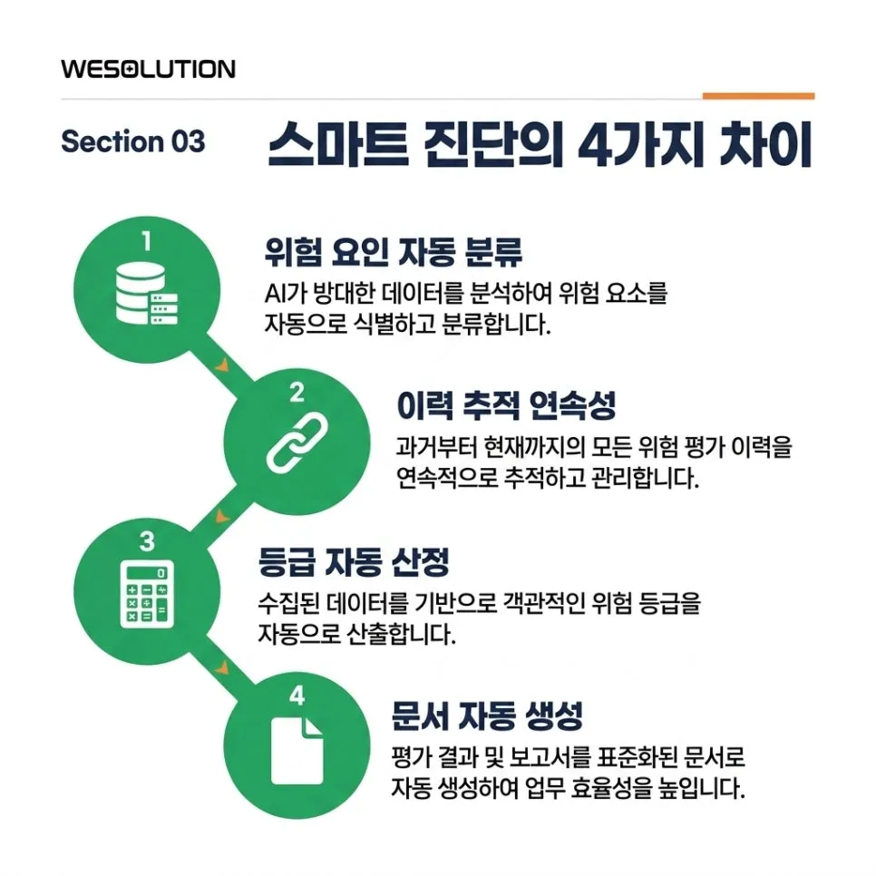 AI 위험성평가,무엇이 다른가 설명 이미지