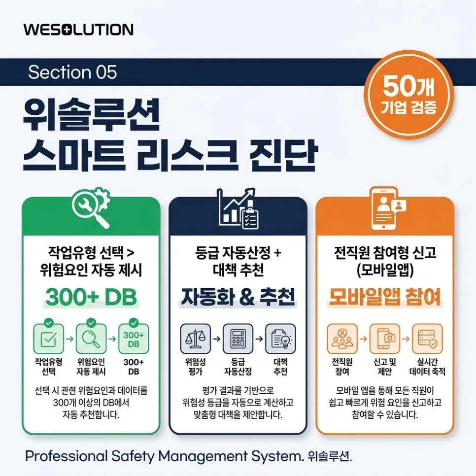 현장에서 바로 쓰는스마트 리스크 진단 설명 이미지