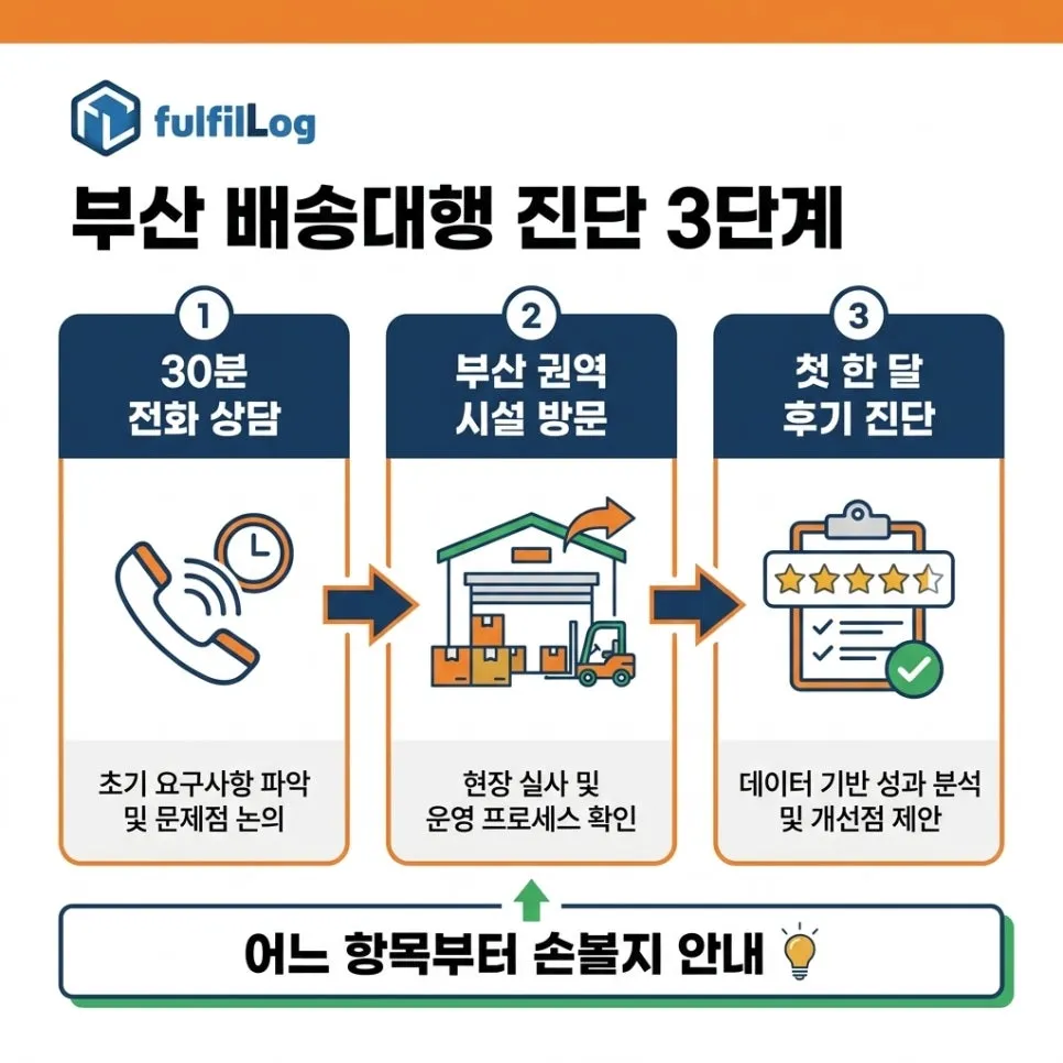 부산 배송대행문의 설명 이미지