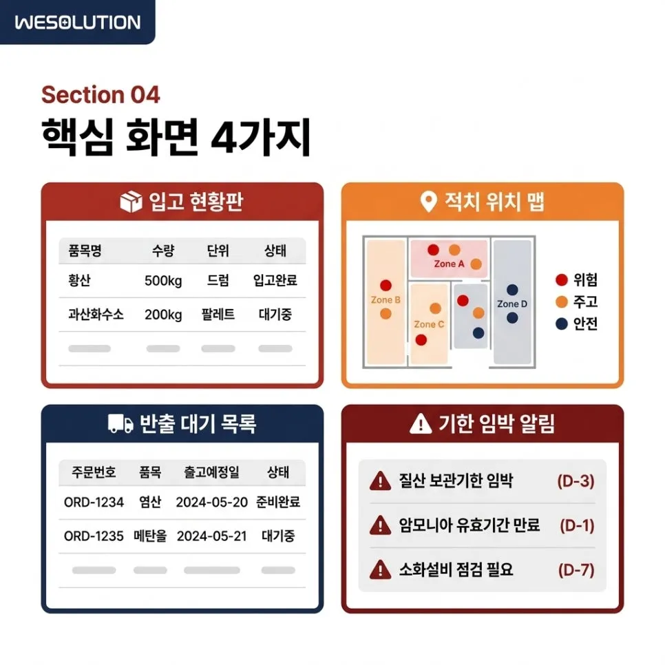 물질 이동 관리,화면으로 보면 이렇습니다 설명 이미지