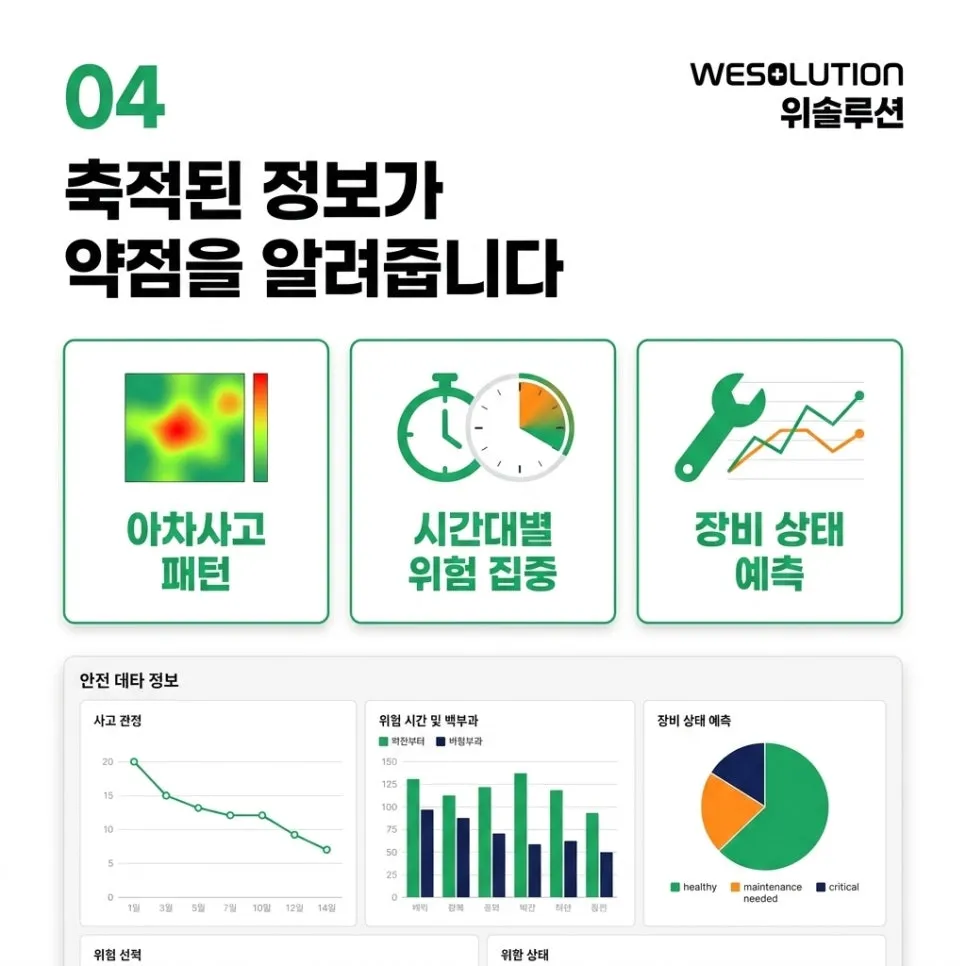 AI가 분석하는안전 데이터 설명 이미지