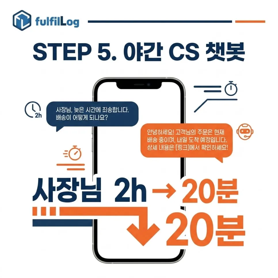 옵션 5. 야간 CS 챗봇 설명 이미지
