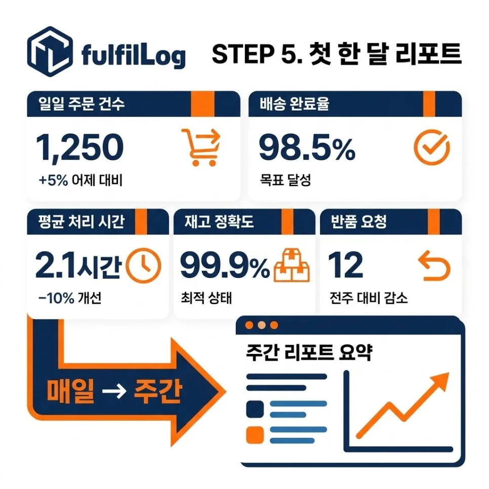 체크 5. 첫 한 달 모니터링 설명 이미지