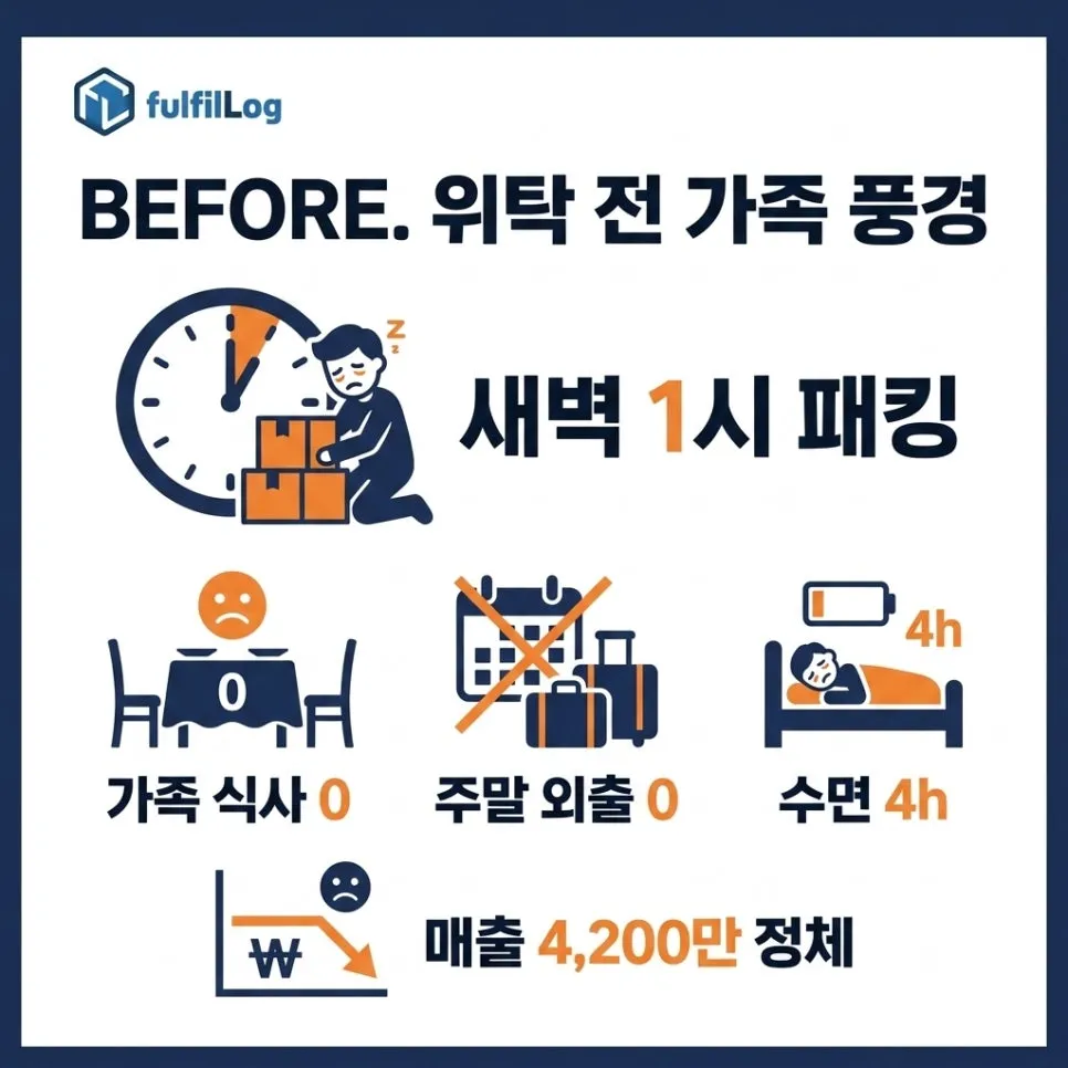 위탁 전 가족 사업장 풍경 설명 이미지