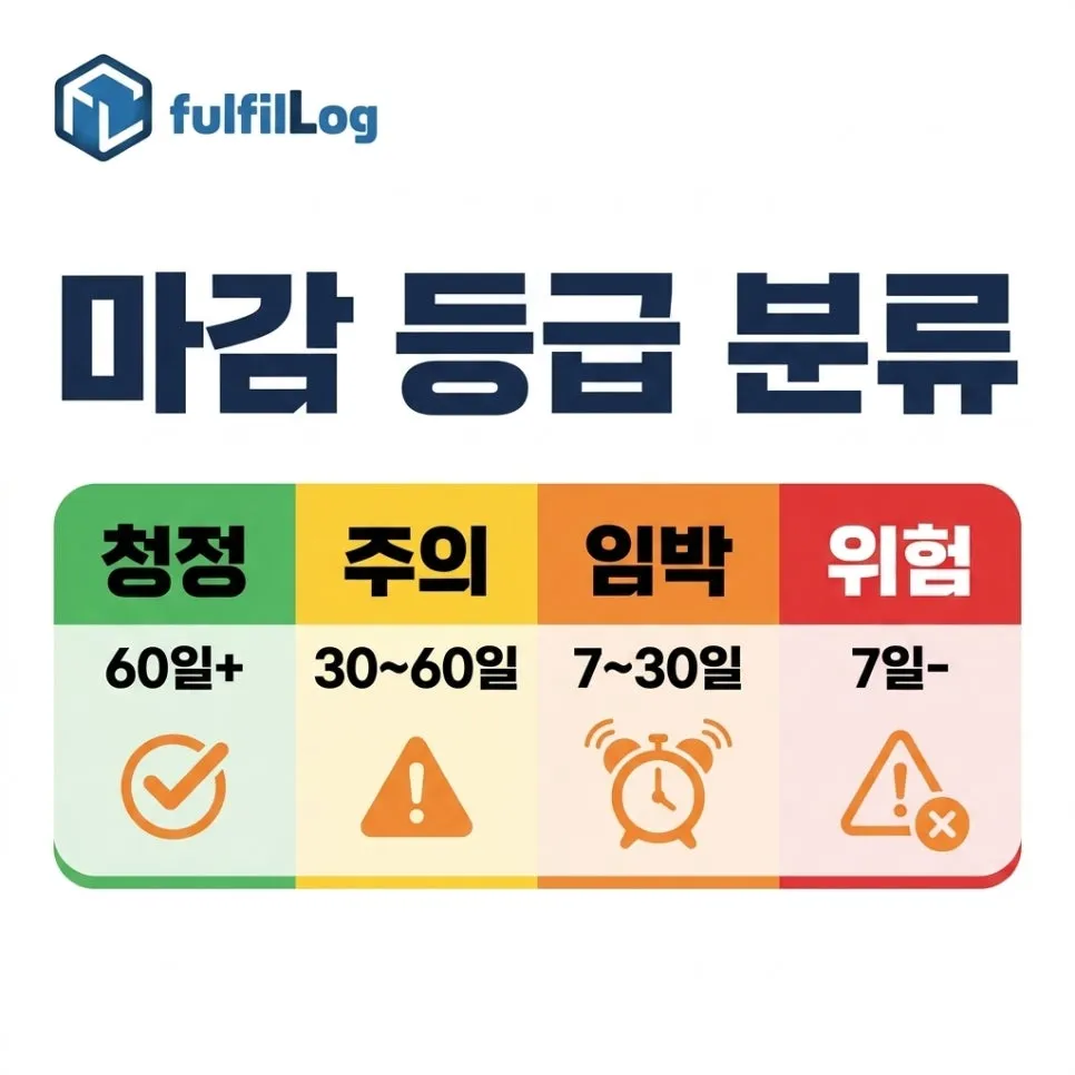 단계 2. 마감 등급 분류 설명 이미지