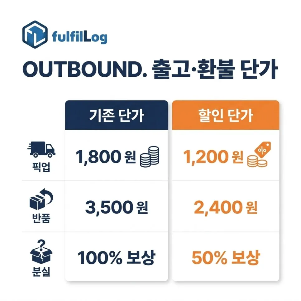 항목 3. 출고·환불 단가 설명 이미지