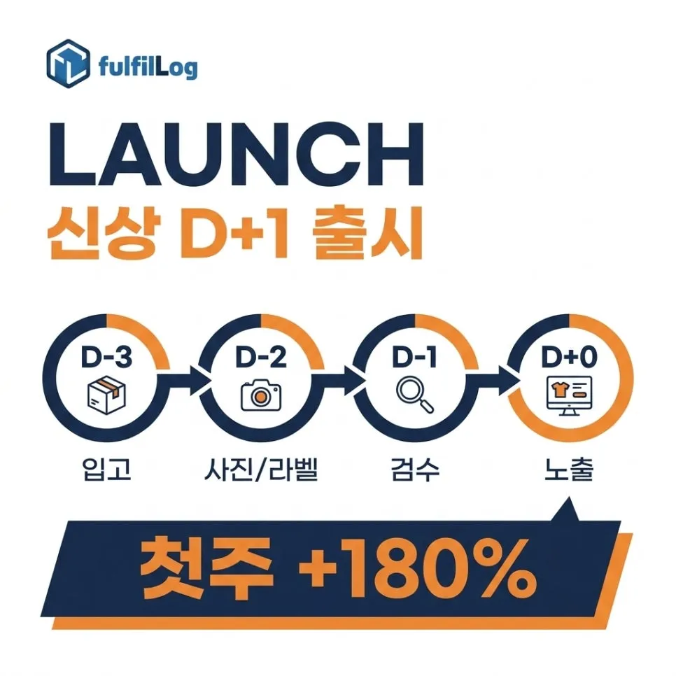 단계 1. 신상 입고 D+1 출시 설명 이미지