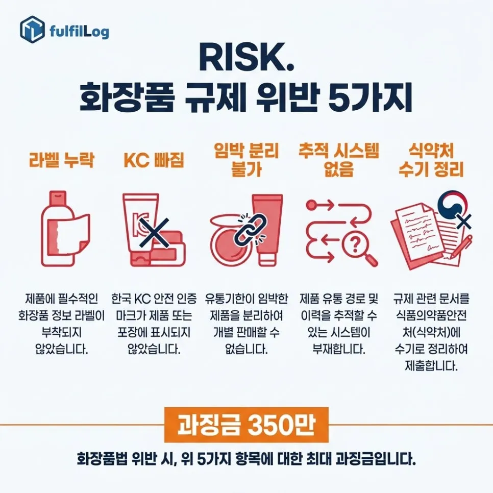 뷰티 셀러가 직접 운영 시 흔히 놓치는 5가지 설명 이미지