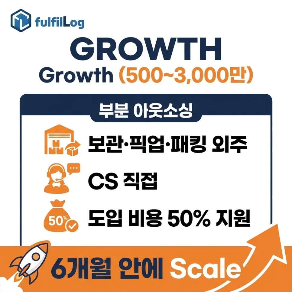 Growth (500~3,000만): 부분 위임 설명 이미지