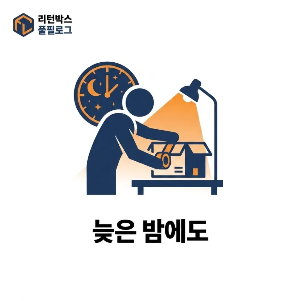 반품을 방치하면 팔 물건이 사라져요 설명 이미지