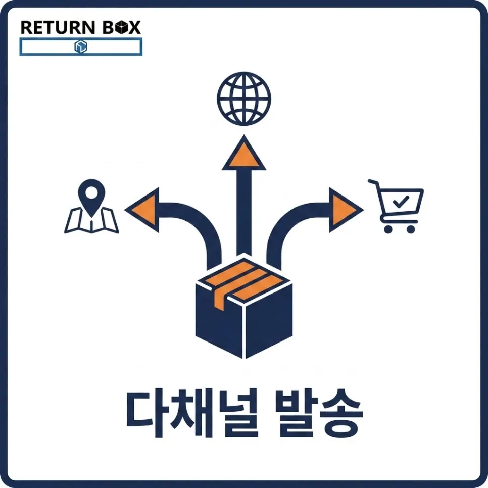 대개 월 200건 언저리가 갈림길이에요 설명 이미지