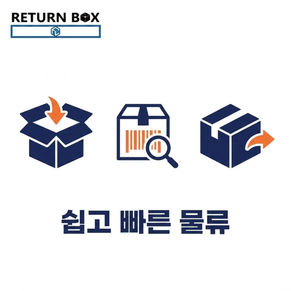 전국 배송도 손해 안 봐요 설명 이미지