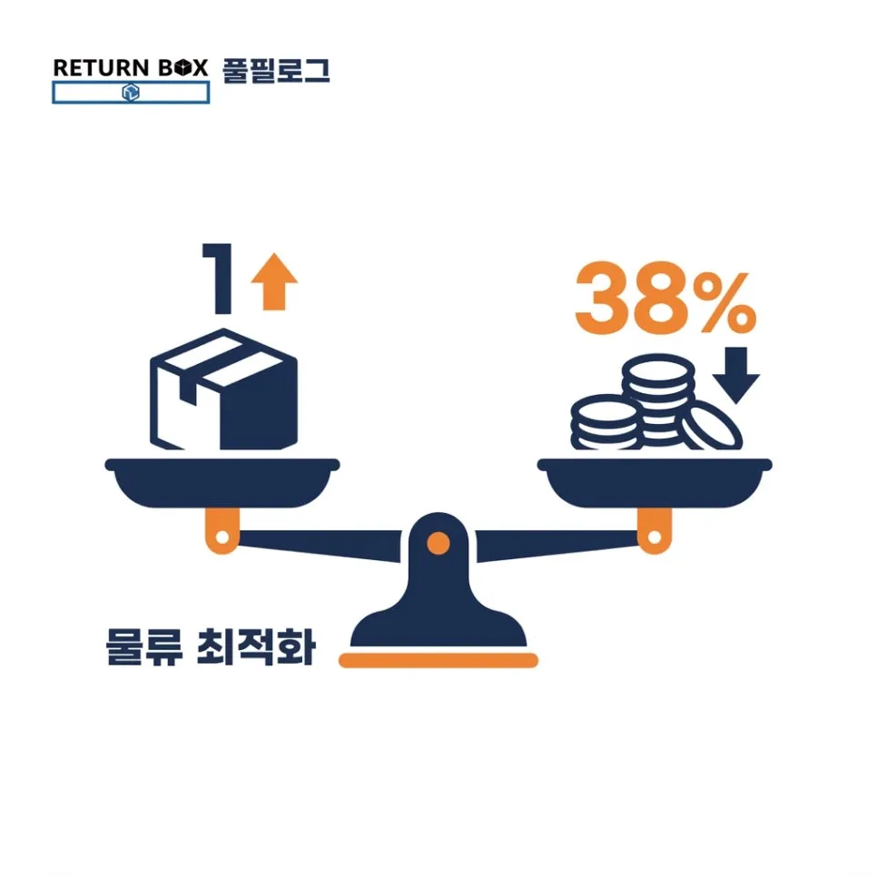 위생 기준을 사장님과 미리 맞춰요 설명 이미지