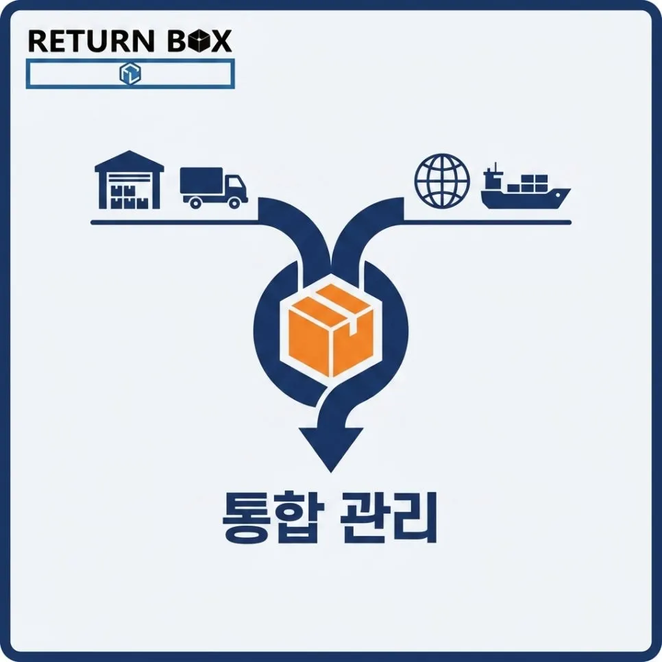 별점이 오르니 재구매가 붙어요 설명 이미지