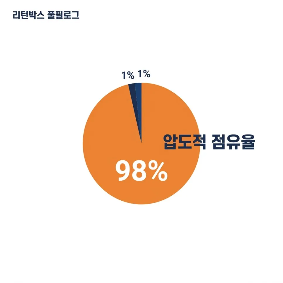 값이 어떻게 나뉘나요 설명 이미지