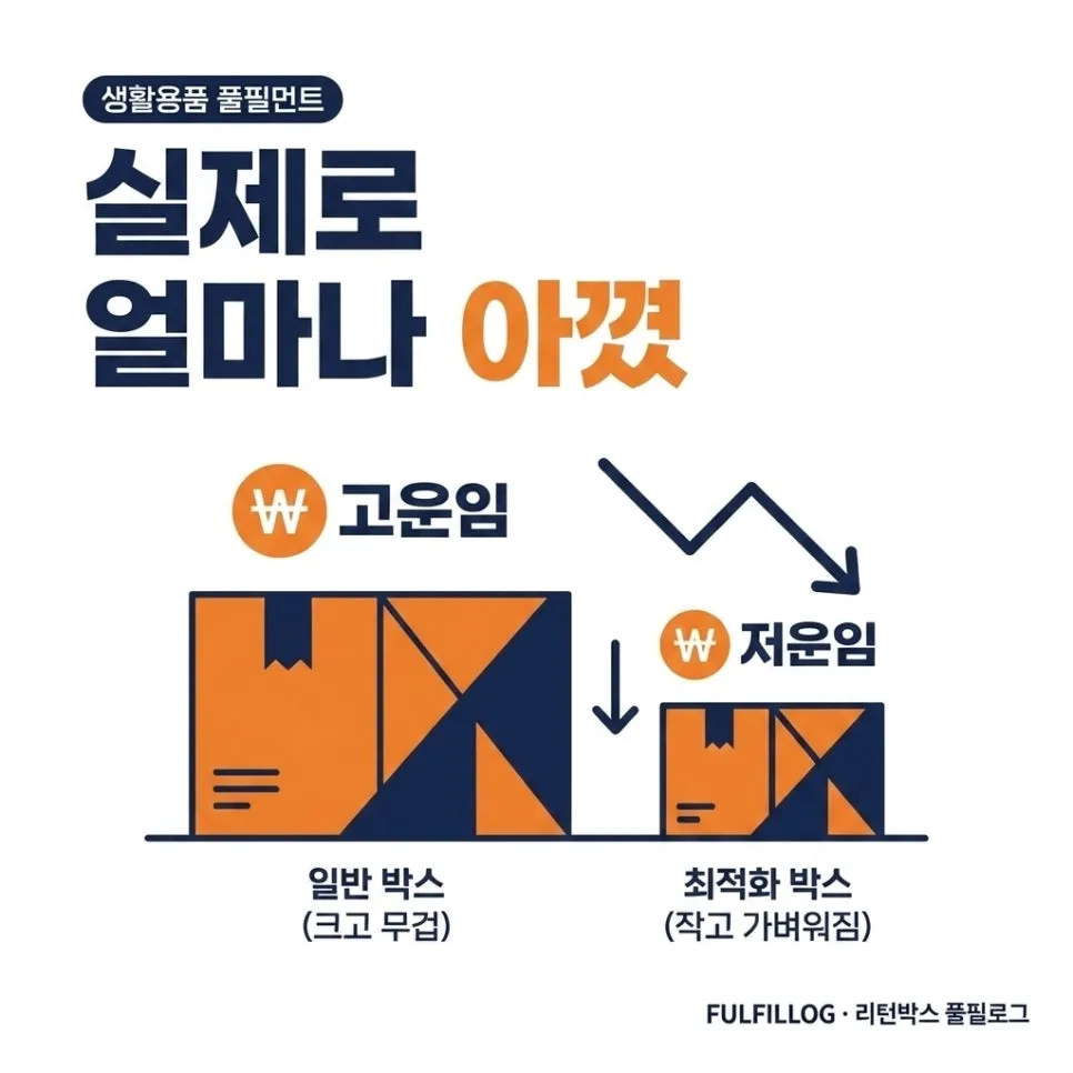 대형 품목 발송 체크리스트 설명 이미지 2