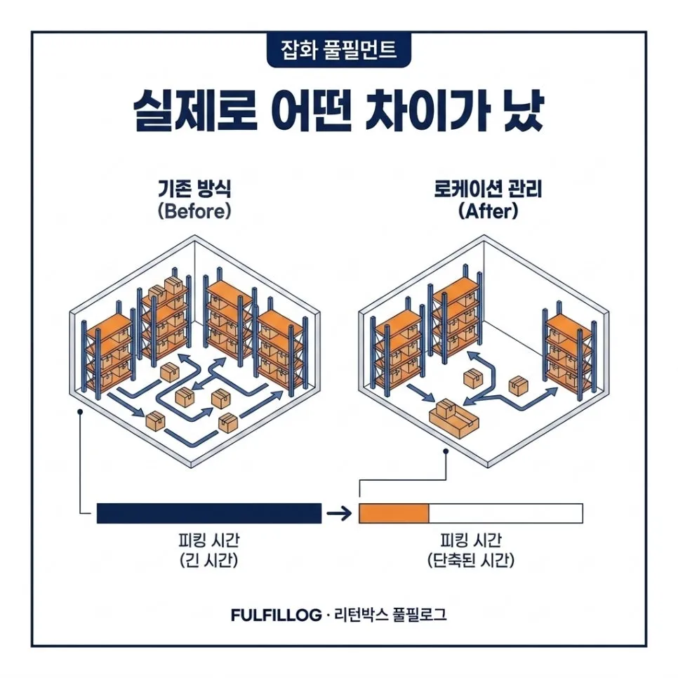 품목 급증 대응 체크리스트 설명 이미지 2