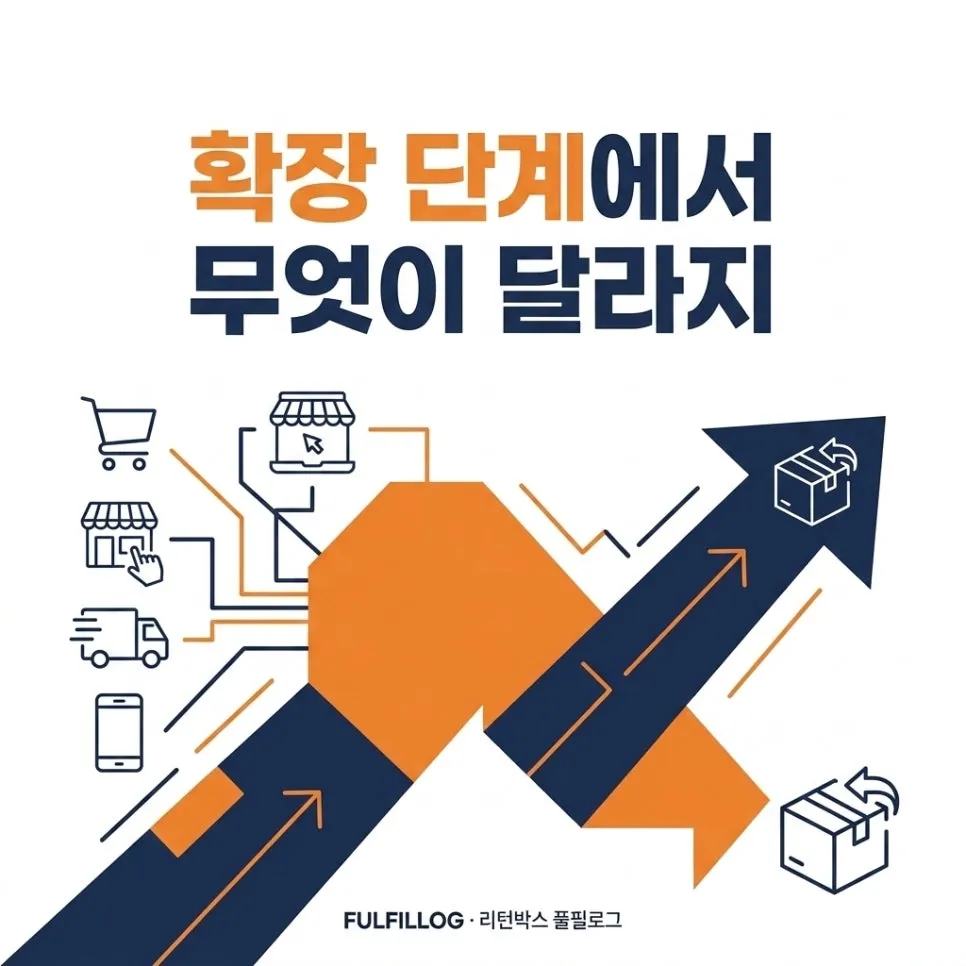 단계별 전환 체크리스트 설명 이미지 3
