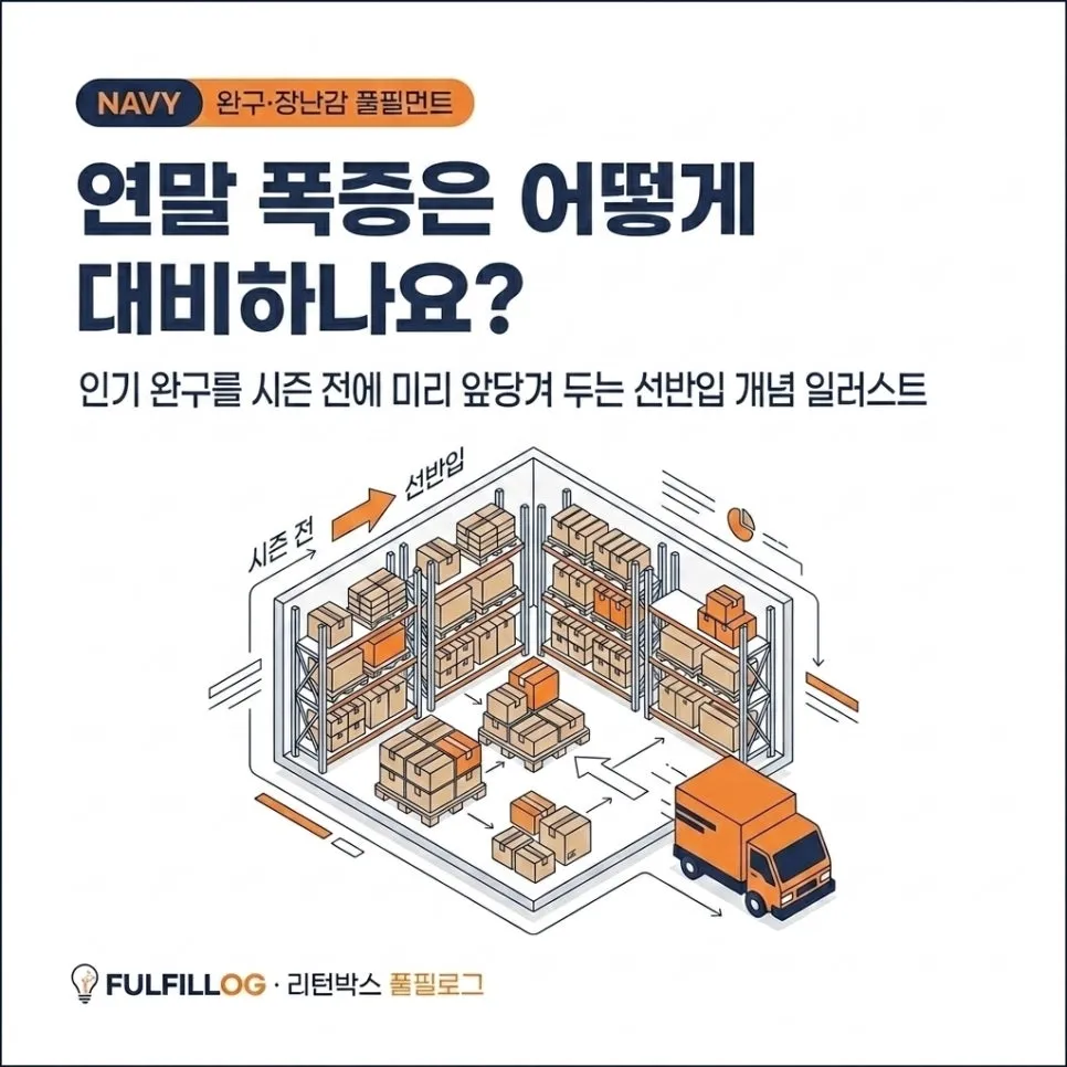 완구·장난감 풀필먼트 크리스마스 시즌 폭증 대비 (2026) 설명 이미지