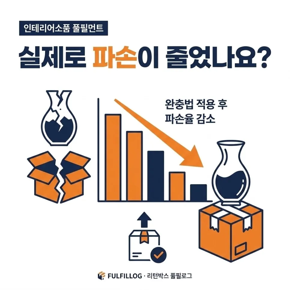 소품 발송 점검 체크리스트 설명 이미지 2