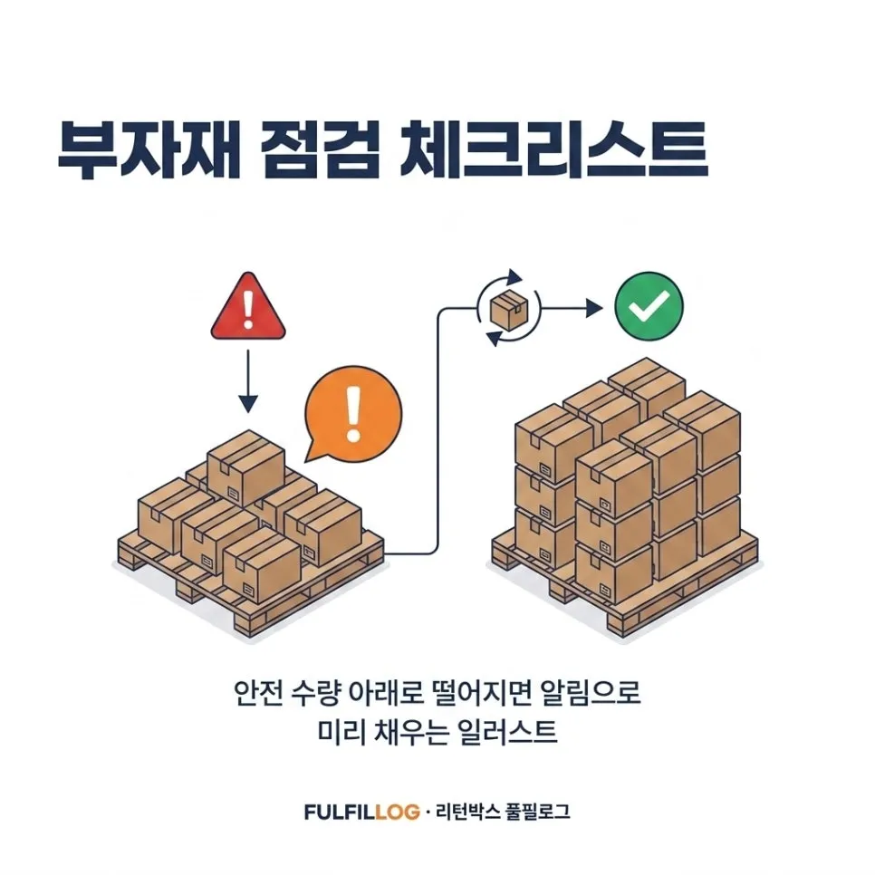 부자재 점검 체크리스트 설명 이미지