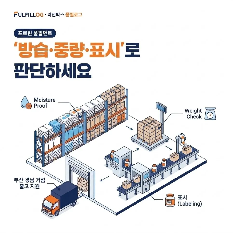 결론 — '방습·중량·표시'로 판단하세요 설명 이미지