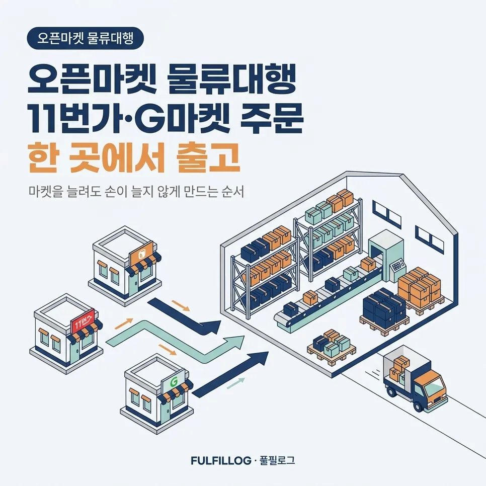 오픈마켓 물류대행 11번가·G마켓 주문 한 곳에서 출고하기