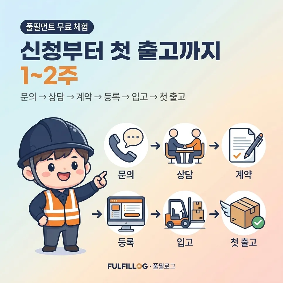 신청부터 첫 배송까지 흐름 설명 이미지