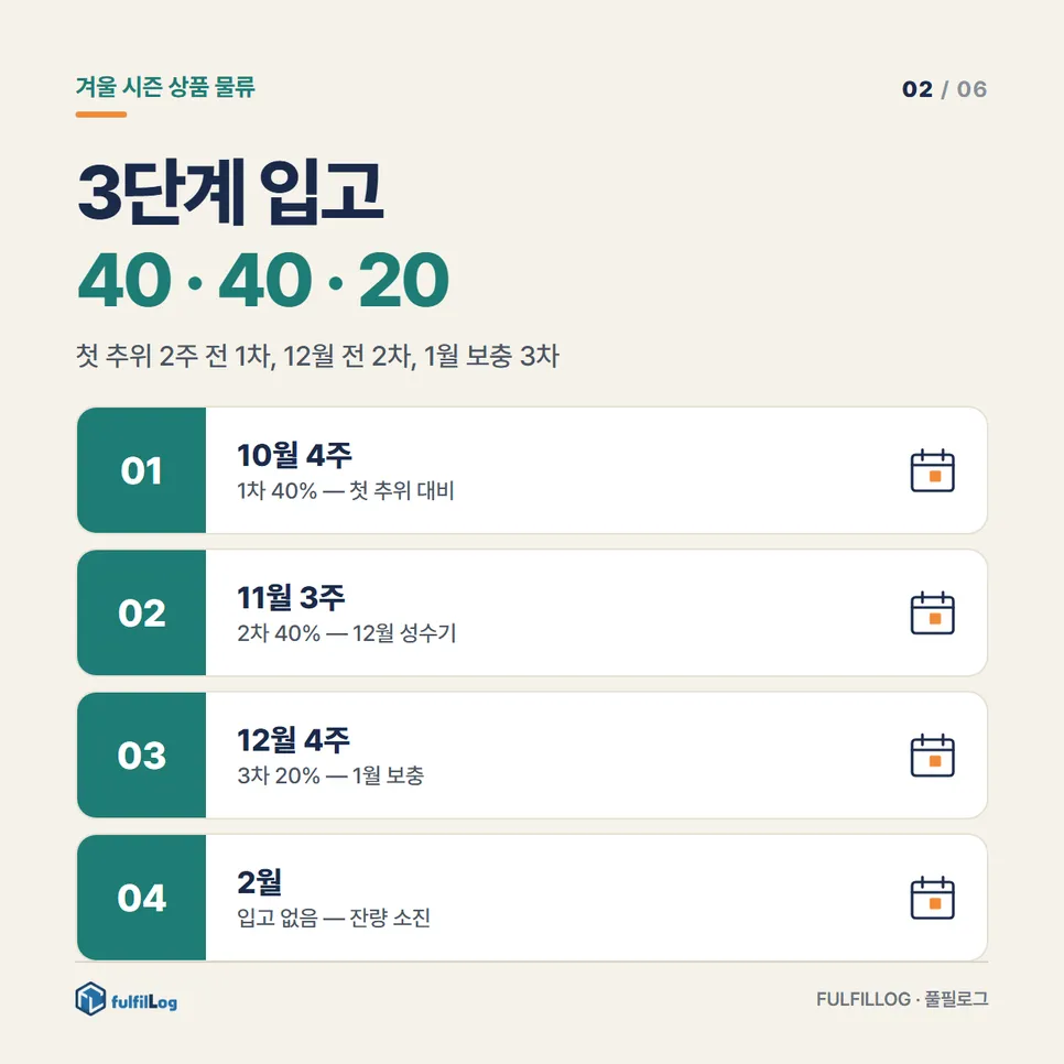 겨울 시즌 상품 물류, 언제 넣어야 하나요? 설명 이미지
