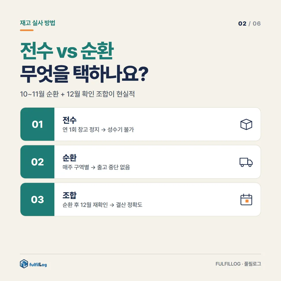 재고 실사 방법, 전수와 순환 중 무엇을 택하나요? 설명 이미지