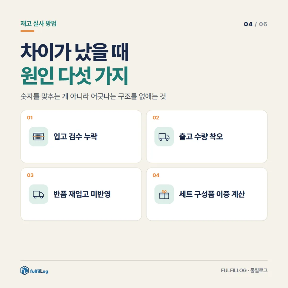 오차가 났을 때 원인을 찾는 순서 설명 이미지